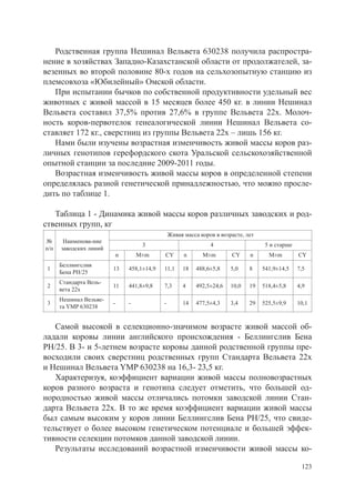 Родственная группа Нешинал Вельвета 630238 получила распростра-
нение в хозяйствах Западно-Казахстанской области от продолжателей, за-
везенных во второй половине 80-х годов на сельхозопытную станцию из
племсовхоза «Юбилейный» Омской области.
   При испытании бычков по собственной продуктивности удельный вес
животных с живой массой в 15 месяцев более 450 кг. в линии Нешинал
Вельвета составил 37,5% против 27,6% в группе Вельвета 22х. Молоч-
ность коров-первотелок генеалогической линии Нешинал Вельвета со-
ставляет 172 кг., сверстниц из группы Вельвета 22х – лишь 156 кг.
   Нами были изучены возрастная изменчивость живой массы коров раз-
личных генотипов герефордского скота Уральской сельскохозяйственной
опытной станции за последние 2009-2011 годы.
   Возрастная изменчивость живой массы коров в определенной степени
определялась разной генетической принадлежностью, что можно просле-
дить по таблице 1.

   Таблица 1 - Динамика живой массы коров различных заводских и род-
ственных групп, кг
                                                  Живая масса коров в возрасте, лет
№      Наименова-ние
                                      3                           4                    5 и старше
п/п   заво­ ских линий
          д
                             n       M±m      CY        n      M±m        CY     n      M±m         CY
      Беллингслив
 1                       13      458,1±14,9   11,1     18   488,6±5,8     5,0    8    541,9±14,5    7,5
      Бена РН/25
      Стандарта Вель-
 2                       11      441,8±9,8    7,3      4    492,5±24,6    10,0   19   518,4±5,8     4,9
      вета 22х
      Нешинал Вельве-
 3                       -       -            -        14   477,5±4,3     3,4    29   525,5±9,9     10,1
      та YMP 630238


   Самой высокой в селекционно-значимом возрасте живой массой об­
ладали коровы линии английского происхождения - Беллингслив Бена
РН/25. В 3- и 5-летнем возрасте коровы данной родственной группы пре­
восходили своих сверстниц родственных групп Стандарта Вельвета 22х
и Нешинал Вельвета YMP 630238 на 16,3- 23,5 кг.
   Характеризуя, коэффициент вариации живой массы полновозраст­ ых
                                                                 н
коров разного возраста и генотипа следует отметить, что большей од­
нородностью живой массы отличались потомки заводской линии Стан­
дарта Вельвета 22х. В то же время коэффициент вариации живой массы
был самым высоким у коров линии Беллингслив Бена РН/25, что свиде­
тельствует о более высоком генетическом потенциале и большей эффек­
тивности селекции потомков данной заводской линии.
   Результаты исследований возрастной изменчивости живой массы ко-

                                                                                                     123
 