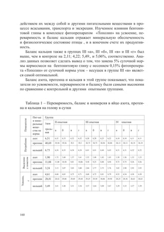 действием их между собой и другими питательными веществами в про-
цессе всасывания, транспорта и экскреции. Изученное влияния бентони-
товой глины в комплексе фитопрепаратом «Тополин» на усвоение, пе-
реваримость и баланс кальция отражает минеральную обеспеченность
и физиологическое состояние птицы , и в конечном счете их продуктив-
ность.
    Баланс кальция также в группах III «а», III «б», III «в» и III «г» был
выше, чем в контроле на 2,11; 4,22; 5,49:, и 5,06%, соответственно. Ана-
лиз данных позволяет сделать вывод о том, что замена 5% суточной нор-
мы кормосмеси на бентонитовую глину с несением 0,15% фитопрепера-
та «Тополин» от суточной нормы уток – несушек в группе III «в» являет-
ся самой оптимальной.
    Баланс азота, протеина и кальция в этой группе показывает, что пока-
затели по усвояемости, переваримости и балансу были самыми высокими
по сравнению с контрольной и другими опытными группами.


   Таблица 1 – Переваримость, баланс и конверсия в яйцо азота, протеи-
на и кальция на голову в сутки

                   Пит-ые    Группа
      Показатели




                   и мине-
                                      II опытная                      III опытная                     IV опытная
                   ральные   1кон
                   веще-
                             троль- а         б       в       г       а       б       в       г       а       б       в       г
                   ства на
                             ная
                   корма
                   азот      6,51     6,32    6,33    6,32    6,32    6,20    6,20    6,23    6,22    6,10    6,10    6,11    6,11
      Потреблено




                   протеин   40,69    39,50   39,56   39,5    39,5    38,75   38,75   38,94   38,88   38,13   38,13   38,19   38,19


                   кальций   6,73     6,54    6,55    6,54    6,54    6,41    6,41    6,44    6,43    6,31    6,31    6,32    6,32


                   азот      1,90     1,72    1,68    1,57    1,61    1,52    1,48    1,42    1,43    1,58    1,56    1,53    1,53
  с пометом
  Выделено




                   протеин   11,88    11,08   10,50   9,81    10,06   9,50    9,25    8,88    8,94    9,75    9,75    9,56    9,56


                   кальций   3,24     3,13    3,07    3,03    3,00    2,84    2,77    2,75    2,76    3,02    2,98    2,95    2,93


                   азот      4,61     4,60    4,65    4,75    4,71    4,68    4,72    4,81    4,79    4,52    4,54    4,58    4,58
Усвоено,




                   протеин   28,81    28,42   29,06   29,69   29,44   29,25   29,50   30,06   29,94   28,25   28,38   28,63   28,63
             г




                   кальций   3,49     3,41    3,48    3,51    3,54    3,57    3,64    3,69    3,67    3,29    3,33    3,37    3,39




160
 