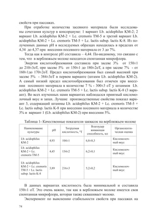 свойств при пассажах.
    При отработке количества засевного материала были исследова-
ны сочетания культур в консорциуме: 1 вариант Lb. acidophilus KM-2; 2
вариант Lb. acidophilus KM-2 + Lc. cremoris TM-5 и третий вариант Lb.
acidophilus KM-2 + Lc. cremoris TM-5 + Lc. lactis subsp. lactis K-8. Из по-
лученных данных рН в исследуемых образцах находилась в пределах от
4,34 до 4,37 при внесении посевного материала от 3 до 7%.
    Тогда как в контроле рН составила – 4,44. По-видимому, это связано с
тем, что в верблюжьем молоке находится спонтанная микрофлора.
    Энергия кислотообразования составила при засеве 3% от 150±1
до 210±3оТ, при засеве 5% от 150±1 до 180±2оТ, а при засеве 7% - от
160±1до 170±2оТ. Предел кислотообразования был самый высокий при
засеве 5% - 384±3оТ в первом варианте (штамм Lb. acidophilus KM-2).
А самый низкий предел кислотообразования был отмечен при внесе-
нии посевного материала в количестве 7 % - 300±3 оТ у штаммов Lb.
acidophilus KM-2 + Lc. cremoris TM-5 + Lc. lactis subsp. lactis K-8 (3 вари-
ант). Во всех изученных нами вариантах наблюдался приятный кисломо-
лочный вкус и запах. Лучшие производственные свойства показал вари-
ант 3, содержащий штаммы Lb. acidophilus KM-2 + Lc. cremoris TM-5 +
Lc. lactis subsp. lactis K-8 при внесении посевного материала в количестве
3% и вариант 1 (Lb. acidophilus KM-2) при внесении 5%.

     Таблица 1- Качественные показатели заквасок на верблюжьем молоке
                                                 Влагоудер
     Наименование             Титруемая                          Органолепти-
                       рН                       живающая
       культуры             кислотность, ºТ                      ческая оценка
                                              способность, мл
 Lb. acidophilus                                                Кисломолоч-
                     4,93   104±1             6,8±0,3
 KM-2                                                           ный вкус
 Lb. acidophilus
                                                                Кисломолоч-
 KM-2 + Lc.          4,45   134±2             6,2±0,1
                                                                ный вкус
 cremoris TM-5

 Lb. acidophilus
 KM-2 + Lc. cremoris                                            Кисломолоч-
                     3,89   216±3             5,2±0,2
 TM-5 + Lc. lactis                                              ный вкус
 subsp. lactis K-8


   В данных вариантах кислотность была минимальной и составила
150±1 оТ. Это очень важно, так как в верблюжьем молоке имеется своя
спонтанная микрофлора, которая также сквашивает молоко.
   Эксперимент по выяснению стабильности свойств при пассажах на
74
 