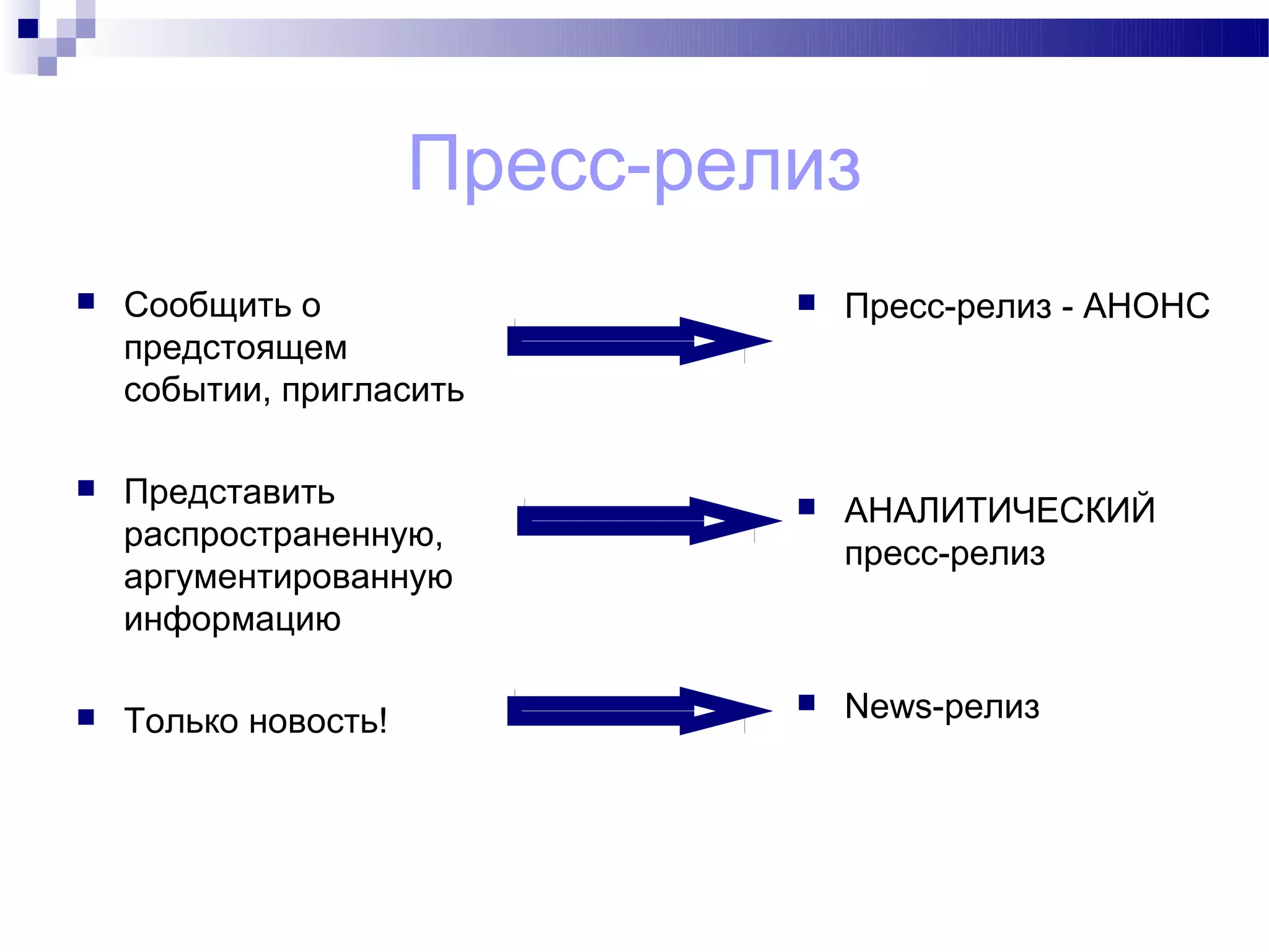 Пресс-релиз
   Сообщить о                    Пресс-релиз - АНОНС
    предстоящем
    событии, пригласить

   Представить                   АНАЛИТИЧЕСКИЙ
    распространенную,
                                   пресс-релиз
    аргументированную
    информацию

   Только новость!
                                  News-релиз
 