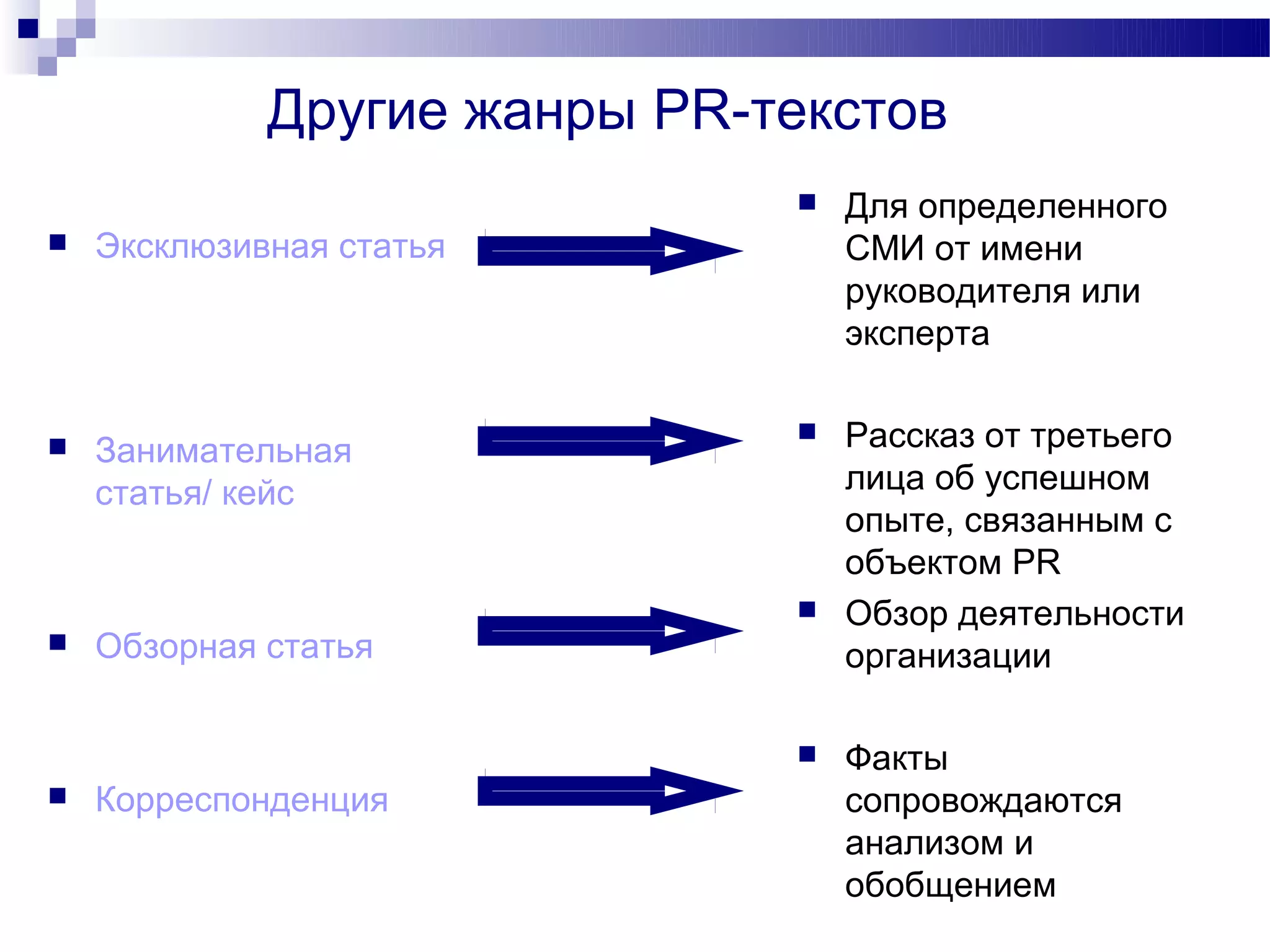 Другие жанры PR-текстов
                                 Для определенного
   Эксклюзивная статья           СМИ от имени
                                  руководителя или
                                  эксперта


   Занимательная
                                 Рассказ от третьего
    статья/ кейс                  лица об успешном
                                  опыте, связанным с
                                  объектом PR
                                 Обзор деятельности
   Обзорная статья               организации

                                 Факты
   Корреспонденция               сопровождаются
                                  анализом и
                                  обобщением
 
