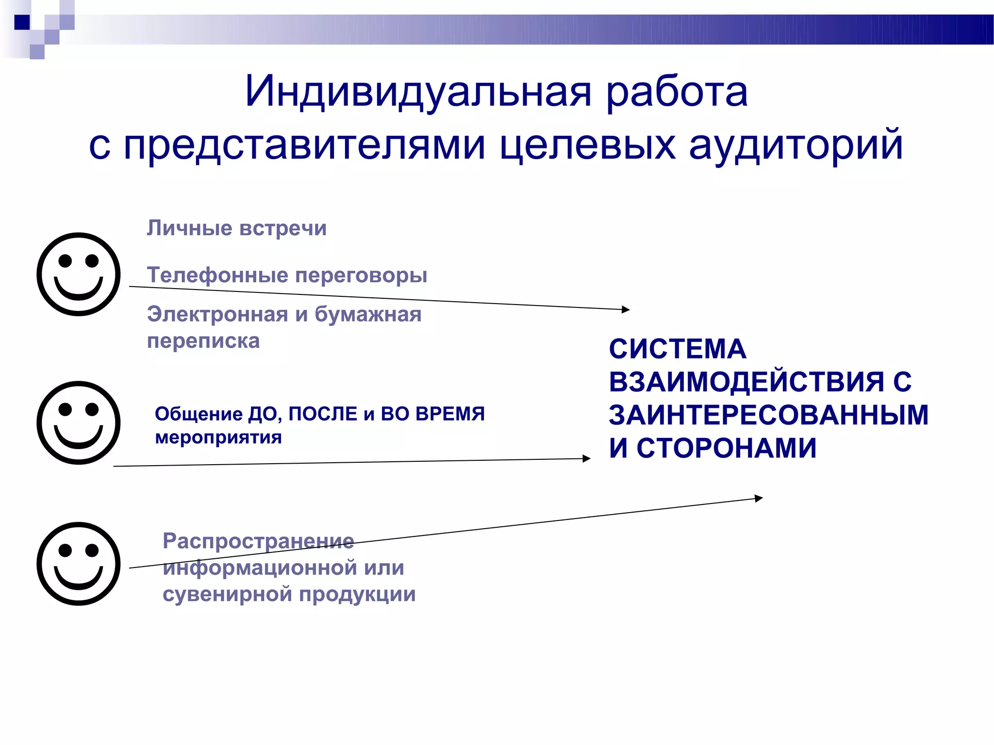 Индивидуальная работа
с представителями целевых аудиторий
  Личные встречи

  Телефонные переговоры
  Электронная и бумажная
  переписка                      СИСТЕМА
                                 ВЗАИМОДЕЙСТВИЯ С
  Общение ДО, ПОСЛЕ и ВО ВРЕМЯ   ЗАИНТЕРЕСОВАННЫМ
  мероприятия
                                 И СТОРОНАМИ


   Распространение
   информационной или
   сувенирной продукции
 