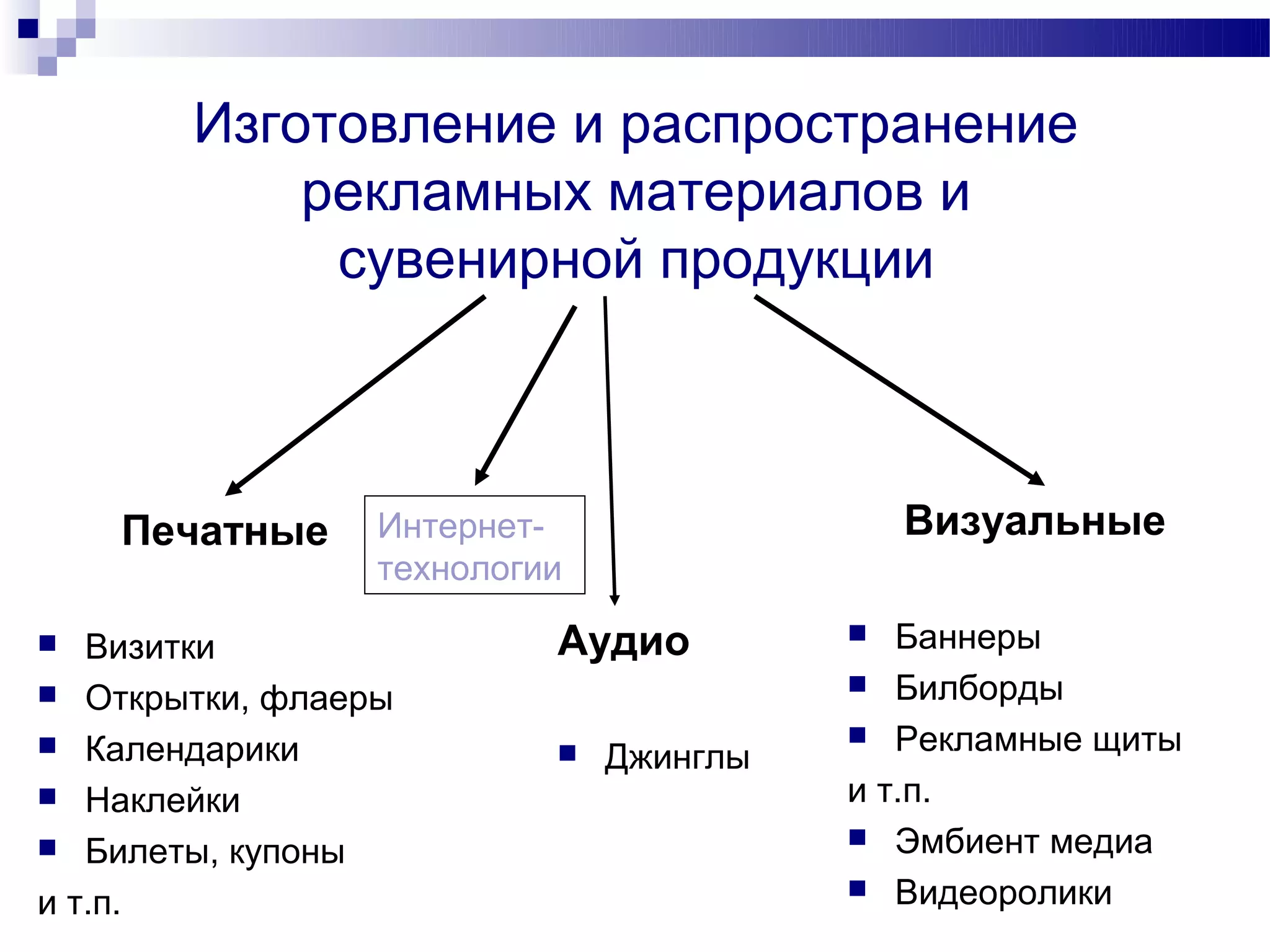 Изготовление и распространение
           рекламных материалов и
            сувенирной продукции



    Печатные     Интернет-                  Визуальные
                 технологии

  Визитки                Аудио           Баннеры
 Открытки, флаеры                       Билборды

 Календарики                            Рекламные щиты
                             Джинглы
 Наклейки                              и т.п.
 Билеты, купоны                         Эмбиент медиа
                                         Видеоролики
и т.п.
 
