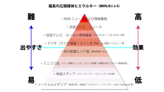 uΎڈýҥ륭`ʦ˽Ҋˤ룩


 y            ?NHK ˥`󷬽M                          
                ?ťƥ?˥`

       ?ťƥ?`󷬽MFTV դ?TUF Ϥԥȣ

       ?饸饸u?դ FMex; Ԓ󥿥ӥ`
䤹                                                   
              ?طꥢ棨ýʤˤ룩


     ?ߥ˥Iƥդ?ӥ?ϵ֥󼈵ȣ


           ?ǥե`ک`ѩ`?ߥ˥ƥ FM ȣ

 ?`ǥ                                            
                  SNS?ݩ`륵?ĥå`?mixi?Facebook ȣ
 
