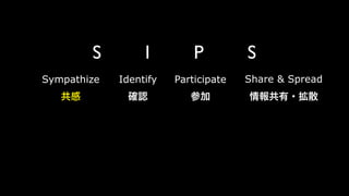 S         I         P         S
Sympathize   Identify   Participate   Share & Spread
            _J           μ         ?ɢ
 