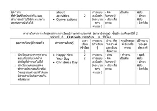 กิจกรรม                           about                        การแบบ      - คิด         เป็นทีม    พิสัย
ที่ทำาในชีวิตประจำาวัน และ        activities            2       ลงมือทำา   วิเคราะห์                - ทักษะ
สามารถนำาไปใช้สนทนาตาม          • Conversations                (กระบวน     - เขียนสื่อ              พิสัย
สถานการณ์จริงได้                                                  การ      ความ                     - จิตพิสัย
                                                                ตนเอง )

          ตารางวิเคราะห์หลักสูตรสาระการเรียนรู้ภาษาต่างประเทศ (ภาษาอังกฤษ) ชั้นประถมศึกษาปีที่      2
                               หน่วยที่ 8 Festivals เวลาเรียน 4 ชั่วโมง
                                                       เวลา     กระบวน อ่าน คิด คุณลักษณะ           เป้าหมาย
    ผลการเรียนรู้ที่คาดหวัง        สาระการเรียนรู้     เรียน การเรียน วิเคราะห์      ที่เขียนสื่อ    ของจุด
                                                      (ชั่วโมง     รู้    และเขียน       ความ        ประสงค์
                                                           )               สือความ
                                                                             ่
  1. นักเรียนสามารถพูด-ถาม       • Happy New              2     กระบวน - อ่าน      - ทำางาน         - พุทธิ
     ตอบเกี่ยวกับเทศกาล             Year Day              2    การแบบ - คิด        เป็นทีม          พิสัย
     สำาคัญที่กำาหนดให้ได้       • Christmas Day                ลงมือทำา วิเคราะห์                  - ทักษะ
  2. นักเรียนพูดและแสดง                                        (กระบวน - เขียนสื่อ                  พิสัย
     ท่าทางประกอบเกี่ยวกับ                                        การ    ความ                       - จิตพิสัย
     วัฒนธรรมต่างชาติได้และ                                     ตนเอง )
     มีส่วนร่วมในกิจกรรมวัน
     คริสต์มาส
 