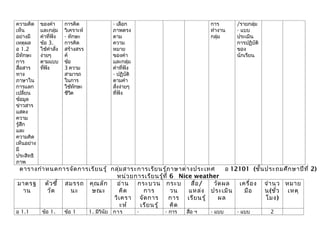 ความคิด     ของคำา       การคิด                - เลือก                          การ      /รายกลุ่ม
เห็น        และกลุ่ม     วิเคราะห์             ภาพตรง                           ทำางาน   - แบบ
อย่างมี     คำาที่ฟัง    - ทักษะ               ตาม                              กลุ่ม    ประเมิน
เหตุผล      ข้อ 3.       การคิด                ความ                                      การปฏิบัติ
อ 1.2       ใช้คำาสั่ง   สร้างสรร              หมาย                                      ของ
มีทักษะ     ง่ายๆ        ค์                    ของคำา                                    นักเรียน
การ         ตามแบบ       ข้อ                   และกลุ่ม
สื่อสาร     ทีฟง
              ่ ั        3 ความ                คำาที่ฟัง
ทาง                      สามารถ                - ปฏิบติั
ภาษาใน                   ในการ                 ตามคำา
การแลก                   ใช้ทกษะ
                               ั               สั่งง่ายๆ
เปลี่ยน                  ชีวติ                 ที่ฟัง
ข้อมูล
ข่าวสาร
แสดง
ความ
รู้สึก
และ
ความคิด
เห็นอย่าง
มี
ประสิทธิ
ภาพ
 ตารางกำา หนดการจัด การเรีย นรู้ กลุ่ม สาระการเรีย นรู้ภ าษาต่า งประเทศ     อ 12101 (ชั้น ประถมศึก ษาปีท ี่ 2)
                                   หน่ว ยการเรีย นรู้ท ี่ 6 Nice weather
มาตรฐ ตัว ชี้ สมรรถ คุณ ลัก        อ่า น กระบวน กระบ            สื่อ / วัด ผล   เครื่อ ง จำา นว หมาย
  าน      วัด   นะ      ษณะ          คิด     การ          วน   แหล่ง ประเมิน      มือ     น(ชั่ว เหตุ
                                  วิเ ครา จัด การ        การ เรีย นรู้   ผล               โมง)
                                     ะห์    เรีย นรู้     คิด
อ 1.1       ข้อ 1.       ข้อ 1       1. มีวินัย การ        -   - การ   สื่อ ฯ   - แบบ    - แบบ        2
 