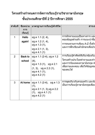 2   2555




1    Hello            2,   ,
    again!             ,   ,
                                      A-Z

                           ,

2   Back to            - ,
    school    ,

                  ,




3   At home           2-
 