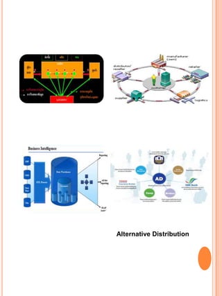Alternative Distribution
 