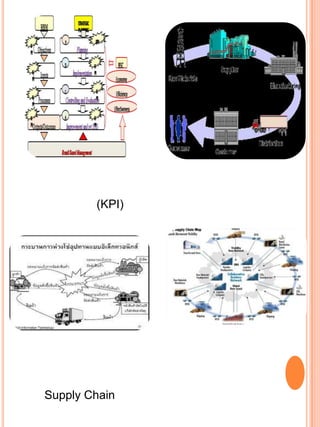 (KPI)




Supply Chain
 