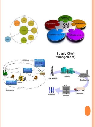 Supply Chain
Management)
 
