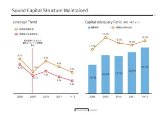 Hcs 2분기일문 최종