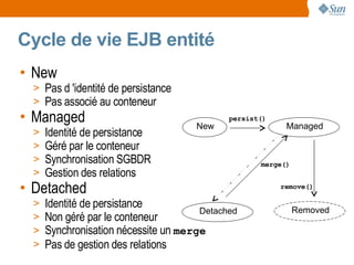 Cycle de vie EJB entité
• New
  > Pas d 'identité de persistance
  > Pas associé au conteneur
• Managed                             New
                                             persist()
                                                          Managed
  >   Identité de persistance
  >   Géré par le conteneur
  >   Synchronisation SGBDR                         merge()
  >   Gestion des relations
• Detached                                               remove()

  >   Identité de persistance                                 Removed
                                       Detached
  >   Non géré par le conteneur
  >   Synchronisation nécessite un merge
  >   Pas de gestion des relations
 