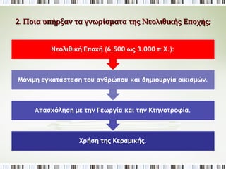 2. Ποια υπήρξαν τα γνωρίσματα της Νεολιθικής 
Εποχής; 
Νεολιθική Εποχή (6.500 ως 3.000 π.Χ.): 
Μόνιμη εγκατάσταση του ανθρώπου και δημιουργία οικισμών. 
Απασχόληση με την Γεωργία και την Κτηνοτροφία. 
Χρήση της Κεραμικής. 
 