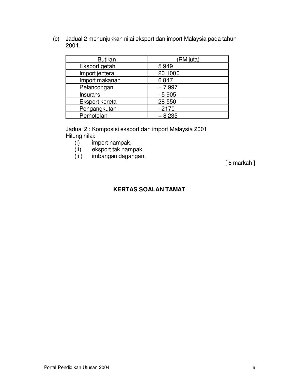 Ekonomi Asas  Soalan Percubaan