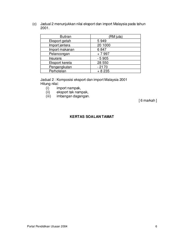 Ekonomi Asas : Soalan Percubaan