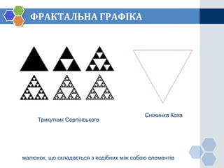 ФРАКТАЛЬНА ГРАФІКА




                                           Сніжинка Коха
     Трикутник Серпінського




малюнок, що складається з подібних між собою елементів
 