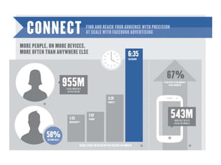 Cheap Digital Marketing