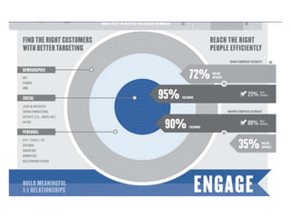 Cheap Digital Marketing
