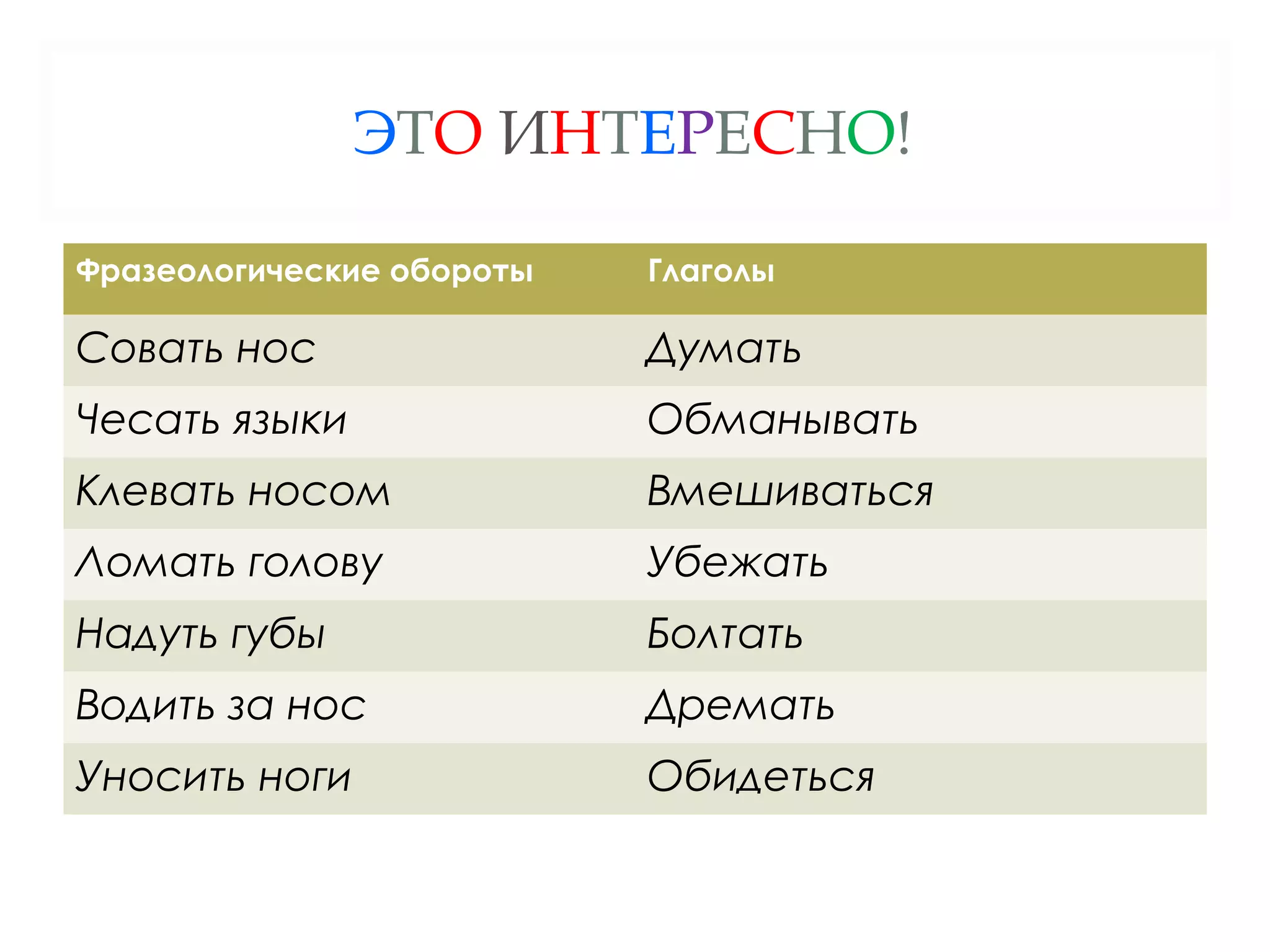 ЭТО ИНТЕРЕСНО!

Фразеологические обороты   Глаголы

Совать нос                 Думать
Чесать языки               Обманывать
Клевать носом              Вмешиваться
Ломать голову              Убежать
Надуть губы                Болтать
Водить за нос              Дремать
Уносить ноги               Обидеться
 