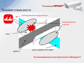 Тепловизор ТИТАН™

Типовая схема моста
                  потенциальные нарушители


                                                        неосвещенные
                                                        участки



  мост




                           река, водоём или овраг
         дорога

                             За неосвещенными участками нужно наблюдать!!!
 