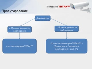 Тепловизор ТИТАН™

Проектирование
                             Длина моста



    1. Меньше дальности                        2. Больше дальности
        наблюдения                                  наблюдения




                                           Кол-во тепловизоров ТИТАН™ =
  4 шт. тепловизора ТИТАН™                    (Длина моста / дальность
                                               наблюдения + 1 шт. )*2
 