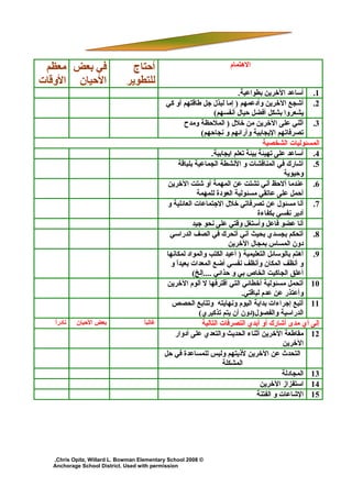 ‫في بعض معظم‬                    ‫أحتاج‬                                 ‫التهتمام‬

‫الحيان القوقات‬                ‫للتطوير‬
                                                                             ‫1. أساعد الرخرين بطواعية.‬
                                            ‫2. أشجع الرخرين قوأدعمهم ) إما لبذل جل طاقتهم أقو كي‬
                                                                   ‫يشعرقوا بشكل أفضل حيال أنفسهم(‬
                                                      ‫3. أثني على الرخرين من رخلل ) الملحظة قومدح‬
                                                              ‫تصرفاتهم اليجابية قوآرائهم قو نجاحهم(‬
                                                                                       ‫المسئوليات الشخصية‬
                                                                  ‫4. أساعد على تهيئة بيئة تعلم ايجابية.‬
                                                    ‫5. أشارك في المناقشات قو النشطة الجماعية بلباقة‬
                                                                                                ‫قوحيوية‬
                                             ‫6. عندما ألحظ أني تشتت عن المهمة أقو شتت الرخرين‬
                                                            ‫أحمل على عاتقي مسئولية العودة للمهمة‬
                                             ‫7. أنا مسئول عن تصرفاتي رخلل الجتماعات العائلية قو‬
                                                                                     ‫أدير نفسي بكفاءة‬
                                                          ‫أنا عضو فاعل قوأستغل قوقتي على نحو جيد‬
                                              ‫8. أتحكم بجسدي بحيث أني أتحرك في الصف الدراسي‬
                                                                         ‫دقون المساس بمجال الرخرين‬
                                             ‫9. أتهتم بالوسائل التعليمية ) أعيد الكتب قوالمواد لمكانها‬
                                               ‫قو أنظف المكان قوأنظف نفسي أضع المعدات بعيدا قو‬
                                                  ‫ ً‬
                                                          ‫أعلق الجاكيت الخاص بي قو حذائي ....إلخ(‬
                                             ‫01 أتحمل مسئولية أرخطائي التي أقترفها ل ألوم الرخرين‬
                                                                              ‫قوأعتذر عن عدم لباقتي.‬
                                                ‫11 أتبع إجراءات بداية اليوم قونهايته قوتتابع الحصص‬
                                                             ‫الدراسية قوالفصول)دقون أن يتم تذكيري(‬
   ‫ ً‬
   ‫نادرا‬   ‫بعض الحيان‬               ‫ ً‬
                                    ‫غالبا‬                     ‫إلى أي مدى أشارك أقو أبدي التصرفات التالية‬
                                                 ‫21 مقاطعة الرخرين أثناء الحديث قوالتعدي على أدقوار‬
                                                                                               ‫الرخرين‬
                                            ‫التحدث عن الرخرين ليذيتهم قوليس للمساعدة في حل‬
                                                                       ‫المشكلة‬
                                                                                               ‫31 المجادلة‬
                                                                                      ‫41 استفزاز الرخرين‬
                                                                                    ‫51 الشاعات قو الفتنة‬




   ‫© 8002 ‪,Chris Opitz, Willard L. Bowman Elementary School‬‬
   ‫‪Anchorage School District. Used with permission‬‬
 