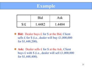 Example

                 Bid             Ask
   $/£         1.4482           1.4484

Bid: Dealer buys £ for $ at the Bid, Client
sells £ for $ (i.e., dealer will buy £1,000,000
for $1,448,200).

Ask: Dealer sells £ for $ at the Ask, Client
buys £ with $ (i.e., dealer will sell £1,000,000
for $1,448,400).

                                                   21
 