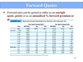 Forward Quotes
 Forward rates can be quoted as either as an outright
  quote, points or as an annualised % forward premium or
  discount.




                                                           23
 