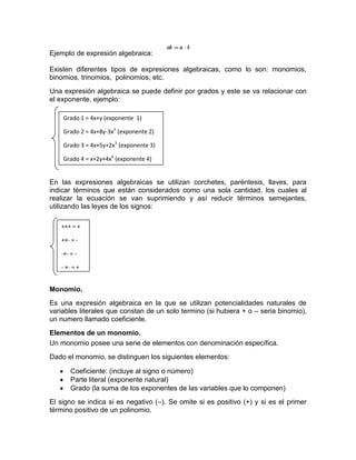 Ejemplo de expresión algebraica:

Existen diferentes tipos de expresiones algebraicas, como lo son: monomios,
binomios, trinomios, polinomios, etc.
Una expresión algebraica se puede definir por grados y este se va relacionar con
el exponente, ejemplo:

    Grado 1 = 4x+y (exponente 1)

    Grado 2 = 4x+8y-3x2 (exponente 2)

    Grado 3 = 4x+5y+2x3 (exponente 3)

    Grado 4 = x+2y+4x4 (exponente 4)


En las expresiones algebraicas se utilizan corchetes, paréntesis, llaves, para
indicar términos que están considerados como una sola cantidad, los cuales al
realizar la ecuación se van suprimiendo y así reducir términos semejantes,
utilizando las leyes de los signos:

   +×+ = +

   +×- = -

   -×- = -

   - ×- = +


Monomio.
Es una expresión algebraica en la que se utilizan potencialidades naturales de
variables literales que constan de un solo termino (si hubiera + o – seria binomio),
un numero llamado coeficiente.
Elementos de un monomio.
Un monomio posee una serie de elementos con denominación específica.
Dado el monomio, se distinguen los siguientes elementos:

       Coeficiente: (incluye al signo o número)
       Parte literal (exponente natural)
       Grado (la suma de los exponentes de las variables que lo componen)
El signo se indica si es negativo (–). Se omite si es positivo (+) y si es el primer
término positivo de un polinomio.
 