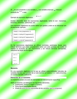 Si    es una constante o una variable y   una variable entonces     indica el
producto de        o sea:


Ejemplo de expresión algebraica:

Existen diferentes tipos de expresiones algebraicas, como lo son: monomios,
binomios, trinomios, polinomios, etc.
Una expresión algebraica se puede definir por grados y este se va relacionar con
el exponente, ejemplo:

     Grado 1 = 4x+y (exponente 1)

     Grado 2 = 4x+8y-3x2 (exponente 2)

     Grado 3 = 4x+5y+2x3 (exponente 3)

     Grado 4 = x+2y+4x4 (exponente 4)


En las expresiones algebraicas se utilizan corchetes, paréntesis, llaves, para
indicar términos que están considerados como una sola cantidad, los cuales al
realizar la ecuación se van suprimiendo y así reducir términos semejantes,
utilizando las leyes de los signos:

     +×+ = +

     +×- = -

     -×- = -

     - ×- = +


Monomio.
Es una expresión algebraica en la que se utilizan potencialidades naturales de
variables literales que constan de un solo termino (si hubiera + o – seria binomio),
un numero llamado coeficiente.
Elementos de un monomio.
Un monomio posee una serie de elementos con denominación específica.
Dado el monomio, se distinguen los siguientes elementos:
      Coeficiente: (incluye al signo o número)
      Parte literal (exponente natural)
      Grado (la suma de los exponentes de las variables que lo componen)
 