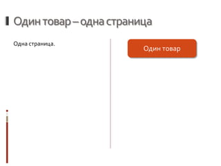 Одинтовар–однастраница
Одна страница.
Один товар
 
