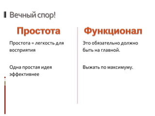 Вечныйспор!
Простота = легкость для
восприятия
Одна простая идея
эффективнее
Это обязательно должно
быть на главной.
Выжать по максимуму.
 