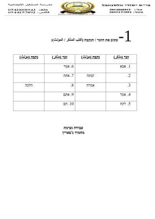 ‫כתוב את הזכר / הנקבה )أكتب المذكر / المؤنث(:‬
                                                         ‫יּ‬   ‫1-‬
‫נקבה )مؤنث(‬   ‫זכר )مذكر(‬          ‫נקבה )مؤنث(‬           ‫זכר )مذكر(‬

                      ‫6. אמר‬                                  ‫1. אבא‬

                      ‫7. אתה‬          ‫קנתה‬                        ‫2.‬

   ‫הלכה‬                    ‫8.‬        ‫אמרה‬                         ‫3.‬

                      ‫9. אתם‬                                  ‫4. אכל‬

                      ‫01. הם‬                                  ‫5. לקח‬




                      ‫עבודה נעימה‬
                     ‫מחמוד ג'בארין‬
                         ‫יּ‬
 