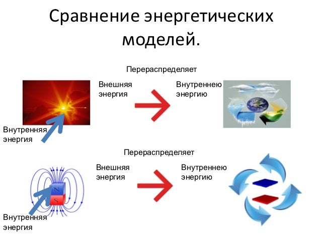 Кинестетические моторные автоматизмы