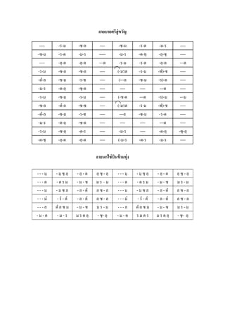 ลายบายศรีส่ ู ขวัญ

  ----      -ร-ม         -ซ-ล        ----        -ซ-ม       -ร-ด         -ม-ร        ----
 -ซ-ม       -ร-ด         -ม-ร        -----       -ม-ร       -ด-ทฺ        -ลฺ -ซฺ     ----
  ----      -ลฺ -ด       -ลฺ -ด      ---ด        -ร-ม       -ร-ด         -ลฺ -ด     ---ด
 -ร-ม       -ซ-ล         -ซ-ล        ----       (-มรด       -ร-ม        -ฟ)-ซ        ----
 -ดํ-ล      -ซ-ม         -ร-ซ        ----        (---ล      -ซ-ม        -ร)-ด        ----
 -ม-ร       -ด-ลฺ        -ซฺ -ด      ----         ----       ----        ---ด        ----
 -ร-ม       -ซ-ม         -ร-ม        ----       (-ซ-ด        ---ด       -ร)-ม       ---ม
 -ซ-ล       -ดํ-ล        -ซ-ซ        ----       (-มรด       -ร-ม        -ฟ)-ซ        ----
 -ดํ-ล      -ซ-ม         -ร-ซ        ----         ---ล      -ซ-ม         -ร-ด        ----
 -ม-ร       -ด-ลฺ        -ซ-ด        ----         ----       ----        ---ด        ----
 -ร-ม       -ซ-ลฺ        -ด-ร        ----        -ม-ร        ----        -ด-ลฺ      -ซฺ -ลฺ
 -ด-ซฺ      -ลฺ -ด       -ลฺ -ด      ----       (-ม-ร       -ด-ร         -ม-ร        ----

                                   ลายนกไซ่ บินข้ ามทุ่ง

- - - มฺ   - มฺ ซฺ ลฺ   - ลฺ - ด   ลฺ ซฺ - ลฺ   - - - มฺ   - มฺ ซฺ ลฺ   - ลฺ - ด   ลฺ ซฺ - ลฺ
---ด       -ดรม         -ม-ซ       มร–ม         ---ด       -ดรม         -ม-ซ       มร-ม
---ม       -มซล         - ล - ดํ   ลซ-ล         ---ม       -มซล         - ล - ดํ   ลซ-ล
- - - มํ    - รํ - ดํ   - ล - ดํ   ลซ-ล         - - - มํ    - รํ - ดํ   - ล - ดํ   ลซ-ล
---ล       ดํ ล ซ ม     -ม-ซ       มร-ม         ---ล       ดํ ล ซ ม     -ม-ซ       มร-ม
-ม-ด        -ม-ร        ม ร ด ลฺ   - ซฺ - ลฺ    -ม-ด       รมดร         ม ร ด ลฺ   - ซฺ - ลฺ
 