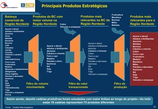 Principais Produtos Estratégicos

                                                                                                            Fruticultura
Balança                         Produtos da BC com                          Produtos mais                   Mandioca       Produtos mais
comercial da                    maior volume na                             relevantes na BC da             Bovinos        relevantes para a
                                                                                                            Milho
Região Nordeste                 Região Nordeste Cobre                       Região Nordeste                 Bebidas        Região Nordeste
                                                     Veículos e autopeças
Açucar e álcool
Adubos e fertilizantes
Alumínio
Arroz                                                                                                                       Açúcar e álcool
Bebidas                                                                                                                     Adubos e fertilizantes
Borracha                                                                                                                    Alumínio
Bovinos                                                                            Açúcar e álcool                          Bebidas
Café                                    Açúcar e álcool                            Adubos e fertilizantes                   Bovinos
Calçados                                Adubos e fertilizantes                     Alumínio                                 Calcário e cimento
Carvão
                                        Alumínio                                   Calcário e Cimento                       Cobre
Chumbo
                                        Calcário e cimento                         Cobre                                    Ferro e aço
Cimento e calcário
Cobre                                   Ferro e aço                                Ferro e aço                              Fruticultura
Eletroeletrônicos                       Madeira                                    Madeira                                  Madeira
Ferro e aço                             Petróleo e deriv.                          Petróleo e derivados                     Mandioca
Fruticultura                            Químicos                                   Químicos                                 Milho
Madeira                                 Sal                                        Sal                                      Petróleo e derivados
Maquinas e equipamentos                 Soja                                       Soja                                     Químicos
Oleaginosos                             Trigo                                      Trigo                                    Sal
Óleos vegetais                                                                     Veículos e autopeças                     Soja
Petróleo e derivados
                                                                                                                            Trigo
Químicos
Sal                                                                                                                         Veículos e autopeças
Soja                 Filtro do volume                            Filtro do valor                              Filtro da
Têxtil
Titânio(Ilmenita)    movimentado                                 transacionado                                produção
Trigo
Veículos e autopeças
Outros

 Assim sendo, dezoito cadeias produtivas foram estudadas com maior ênfase ao longo do projeto—Ao todo
                          estas 18 cadeias representam 75 produtos diferentes
Fonte: Análise Macrologística                                                                                                                    21
 