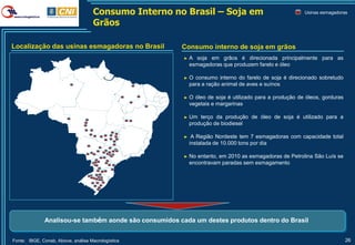 Consumo Interno no Brasil – Soja em                                  Usinas esmagadoras

                                     Grãos

Localização das usinas esmagadoras no Brasil            Consumo interno de soja em grãos
                                                         ►   A soja em grãos é direcionada principalmente para as
                                                             esmagadoras que produzem farelo e óleo

                                                         ►   O consumo interno do farelo de soja é direcionado sobretudo
                                                             para a ração animal de aves e suínos

                                                         ►   O óleo de soja é utilizado para a produção de óleos, gorduras
                                                             vegetais e margarinas

                                                         ►   Um terço da produção de óleo de soja é utilizado para a
                                                             produção de biodiesel

                                                         ►    A Região Nordeste tem 7 esmagadoras com capacidade total
                                                             instalada de 10.000 tons por dia

                                                         ►   No entanto, em 2010 as esmagadoras de Petrolina São Luís se
                                                             encontravam paradas sem esmagamento




               Analisou-se também aonde são consumidos cada um destes produtos dentro do Brasil


Fonte: IBGE, Conab, Abiove, análise Macrologística                                                                           26
 