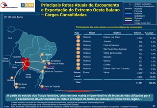 Principais Rotas Atuais de Escoamento                                                                           Origem ou Destino
                                                                                                                                                             Pontos de Transbordo

                                             e Exportação do Extremo Oeste Baiano                                                                            Rodovia
                                                                                                                                                             Ferrovia


 2010, mil tons
                                             – Cargas Consolidadas                                                                                           Hidrovia
                                                                                                                                                             Cabotagem
                                                                                                                                                             Dutovias
                                                                                                                                                             Aéreo
                                                                                                                                                             Longo Curso (LC)

                                                                                       Participação das rotas atuais na movimentação da mesoregião

                                                                                     Rota             Modal                         Destino                 Volume        % carga1

     Pará                                                                               A      Rodovia                  Exterior (via Aratu)
                                                                                                                                                                2.360         21,2%
                                                                                        B      Rodovia                  Juazeiro                                    708        6,3%
                                                                                        C      Rodovia                  Feira de Santana                            516        4,6%
                                                                                        D      Rodovia                  São Paulo (Reg. Sudeste)                    460        4,1%
                                                                                        E      Rodovia                  Vitória da Conquista                        432        3,9%
                                             B Juazeiro
            Tocantins                                                                   F      Rodovia                  Salvador                                    423        3,8%
 Mato
Grosso                                            C Feira de Santana                    G      Rodovia                  Goiânia                                     337        3,0%
              Barreiras                                A Porto de Aratu
                                                                                        H      Rodovia                  Curitiba                                    284        2,5%
            Goiás                                  F
                                                   Salvador                              I     Rodovia                  Exterior ( via Term. Tubarão)               250        2,2%
                                              E Vitória da Conquista
                                                                                    Outros     Fluxos                   Vários                                  2.057         18,4%
                          Minas
                          Gerais                                                     Local2                                                                     3.328         29,8%
        G
    Goiânia
                                                                                      Total                                                                    11.157        100,0%
               D São Paulo
               H Curitiba                     I    Porto de Tubarão



    A partir do estudo dos fluxos isolados, criou-se uma matriz origem-destino de todas as vias utilizadas para
          o escoamento do consolidado de toda a produção de todas as cadeias em cada meso-região...
        1) Valor estimado com base em informações colhidas em entrevistas, utilização de premissas e análises específicas
        2) Inclui toda a carga produzida que é consumida dentro da mesoregião em questão
 Fonte: IBGE, empresas e associações dos diversos setores analisados, análise Macrologistica (respectivas fontes apresentadas no capítulo 2 – Cadeias Produtivas)                30
 