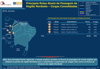 Principais Rotas Atuais de Passagem da                                                                         Origem ou Destino
                                                                                                                                                            Pontos de Transbordo

                                             Região Nordeste – Cargas Consolidadas                                                                          Rodovia
                                                                                                                                                            Ferrovia
                                                                                                                                                            Hidrovia
                                                                                                                                                            Cabotagem
 2010, mil tons                                                                                                                                             Dutovias
                                                                                                                                                            Aéreo
                                                                                                                                                            Longo Curso (LC)

                                                                                     Participação das rotas atuais de passagem da Região Nordeste

                                 Porto de Itaqui/                                     Rota        Modal                  Origem/Destino1                   Volume        % carga
     Pará                       Ponta da Madeira
                                   (São Luís)                                          A        Ferrovia      Carajás / exterior via São Luís                 97.563      97,9%
     Marabá C
                                                                                       B        Ferrovia      Tocantins / exterior via São Luís                  856       0,9%
Carajás
           A
                                                                                       C        Ferrovia      Marabá / exterior via São Luís                     852       0,9%

               D                                                                       D        Rodovia       Exterior / Tocantins via São Luís                  121       0,3%
                     B
         Tocantins
                                                                        Total                                                                                 99.660       100%
 Mato
Grosso      Palmas



             Goiás




                          Minas
                          Gerais




 Além dos principais fluxos regionais, o estudo analisou também os fluxos de passagem de outras regiões que
    utilizam os portos da região Nordeste para a importação e exportação de cargas, bem como os fluxos de
                                          consumo da região Nordeste
        1) As rotas consideram as cargas nos dois sentidos (ida e volta)
 Fonte: MDIC/Aliceweb, IBGE, empresas e associações dos diversos setores analisados, análise Macrologistica (respectivas fontes apresentadas no capítulo 2 – Cadeias Produtivas)   31
 