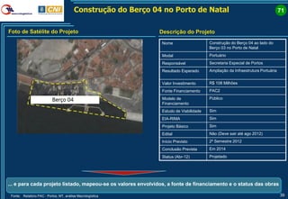 Construção do Berço 04 no Porto de Natal                                              71


Foto de Satélite do Projeto                                     Descrição do Projeto
                                                                Nome                    Construção do Berço 04 ao lado do
                                                                                        Berço 03 no Porto de Natal
                                                                Modal                   Portuário
                                                                Responsável             Secretaria Especial de Portos
                                                                Resultado Esperado      Ampliação da Infraestrutura Portuária


                                                                Valor Investimento      R$ 108 Milhões
                                                                Fonte Financiamento     PAC2
                                                                Modelo de               Público
                                                                Financiamento
                                                                Estudo de Viabilidade   Sim
                                                                EIA-RIMA                Sim
                                                                Projeto Básico          Sim
                                                                Edital                  Não (Deve sair até ago 2012)
                                                                Início Previsto         2º Semestre 2012
                                                                Conclusão Prevista      Em 2014
                                                                Status (Abr-12)         Projetado




... e para cada projeto listado, mapeou-se os valores envolvidos, a fonte de financiamento e o status das obras

 Fonte: Relatório PAC - Portos, MT, análise Macrologística                                                                      39
 