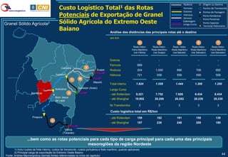 Rodovia           Origem ou Destino
                                               Custo Logístico            das Rotas    Total1                                                             Ferrovia
                                                                                                                                                          Dutovia
                                                                                                                                                                            Pontos de Transbordo

                                               Potenciais de Exportação de Granel
                                                                                                                                                                            Pontos de Passagem
                                                                                                                                                          Hidrovia          Porto Handymax
                                                                                                                                                          Aerovia
                                               Sólido Agrícola do Extremo Oeste
                                                                                                                                                                            Porto Panamax
                                                                                                                                                          Cabotagem
Granel Sólido Agrícola2                                                                                                                                   Longo Curso
                                                                                                                                                                            Porto Capesize

                                               Baiano
                                                                                                                                                                            Terminal Hidroviário

                                                                 Análise das distâncias das principais rotas até o destino
                                                                                           em km
                                                                                                                    U               V               W                   X               Y
                                                                                                               Rodo-Hidro-      Rodo-Hidro-      Rodo- Hidro     Rodo-Hidro-       Rodo-Hidro-
                                                                                                              Ferro-Marítimo   Rodo-Marítimo   -Rodo-Marítimo   Rodo-Marítimo     Ferro-Marítimo
                                                                                                               (via Vitória)    (via Suape)      (via Maceió)   (via Salvador)    (via Salvador)


                                                                                           Dutovia                  -                -               -                  -               -
                                                                                           Ferrovia                899               -               -                  -               -
                                                Cabrobó               V
                                                                               Suape       Rodovia                 204            1.000            886              708               692
                                            Juazeiro                                       Hidrovia                721             558             558              558               558
                                                            Y   W
                                                                            Maceió
                                                                                           Total interno          1.824           1.558           1.444            1.266             1.250
                                            Ibotirama           Salvador (Aratú)
                                                                                           Longo Curso
                      Barreiras                         X                                  - até Rotterdam        9.221           7.752           7.926            8.434             8.434
                                            Bom Jesus
                                                                                           - até Shanghai        19.902          20.206           20.202          20.239             20.239
                                            da Lapa
                                                                                           Nr.Transbordos           3               3                3                  3               3

                                                                                           Custo logístico total em R$/ton
                       Pirapora                                                            - até Rotterdam         159             182             191              158               138
                                        U
                                                                                           - até Shanghai          197             236             248              209               189

                                                    Vitória
                                                  (Tubarão)

                  ...bem como as rotas potenciais para cada tipo de carga principal para cada uma das principais
                                                 mesoregiões da região Nordeste
       1) Inclui custos de frete interno, custos de transbordo, custos portuários e frete marítimo, quando aplicáveis
       2) Principal carga de exportação do Extremo Oeste Baiano
Fonte: Análise Macrologística (demais fontes referenciadas no início do capítulo)
                                                                                                                                                                                            44
 