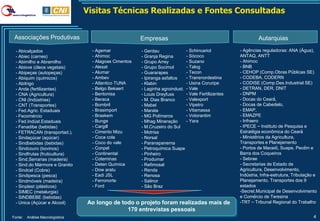 Visitas Técnicas Realizadas e Fontes Consultadas


 Associações Produtivas                                  Empresas                                              Autarquias

 - Abicalçados                      - Agemar             - Gerdau              - Schincariol          - Agências reguladoras: ANA (Água),
 - Abiec (carnes)                   - Ahimoc             - Granja Regina       - Sócoco               ANTAQ, ANTT
 - Abimilho e Abramilho             - Alagoas Cimentos   - Grupo Arrey         - Suzano               - Ahimoc
 - Abiove (óleos vegetais)          - Alesat             - Grupo Socimol       - Talog                - BNB
 - Abipeças (autopeças)             - Alumar             - Guararapes          - Tecon                - CEHOP (Comp.Obras Públicas SE)
 - Abiquim (químicos)               - Ambev              - Ipiranga asfaltos   - Transnordestina      - CODEBA, CODERN
 - Abitrigo                         - Atlantico TUNA     - Klabin              - Usina Coruripe       - CODISE (Comp.Des.Industrial SE)
 - Anda (fertilizantes)             - Belgo Bekaert      - Laginha agroindust. - Vale                 - DETRAN, DER, DNIT
 - CNA (Agricultura)                - Bentonisa          - Louis Dreyfuss      - Vale Fertilizantes   - DNPM
 - CNI (Indústrias)                 - Beraca             - M. Dias Branco      - Valexport            - Docas do Ceará,
 - CNT (Transportes)                - Bombril            - Mabel               - Vipetro              - Docas de Cabedelo,
 - Fed.Agric. Estaduais             - Brasimport         - Marata              - Vitamassa            - EMAP,
 - Fecomércio                       - Braskem            - MG Polímeros        - Votorantim           - EMAZPE
 - Fed.Indúst.Estaduais             - Bunge              - Mhag Mineração      - Yara                 - Infraero
 - Fenadibe (bebidas)               - Cargill            - M.Cruzeiro do Sul                          - IPECE – Instituto de Pesquisa e
 - FETRACAN (transportad.),         - Cimento Mizu       - Motrisa                                    Estratégia econômica do Ceará
 - Sindaçúcar (açúcar)              - Coca cola          - Norsal                                     - Ministérios da Agricultura,
 - Sindbebidas (bebidas)            - Coco do vale       - Paranapanema                               Transportes e Planejamento
 - Sindcouro (bovinos)              - Conpel             - Petroquímica Suape                         - Portos de Maceió, Suape, Pecém e
 - Sindfrutas (fruticultura)        - Continental        - Pinheiro                                   Barra dos Coqueiros
 - Sind,Serrarias (madeira)         - Coteminas          - Produmar                                   - Sebrae
 - Sind.do Mármore e Granito        - Deten Química      - Refimosal                                  - Secretarias de Estado de
 - Sindcel (Cobre)                  - Dow aratu          - Renda                                      Agricultura, Desenvolvimento,
 - Sindipesca (pesca)               - Eadi JSL           - Renosa                                     Indústria, Infra-estrutura, Tributação e
 - Sindmóveis (madeira)             - Ferronorte         - Salinor                                    Planejamento, Transportes dos 9
 - Sinplast (plásticos)             - Ford               - São Braz                                   estados
 - SIMEC (metalurgia)                                                                                 -Secret.Municipal de Desenvolvimento
 - SINDBEBE (bebidas)                                                                                 e Comércio de Teresina
 - Unica (Açúcar e Alcool)        Ao longo de todo o projeto foram realizadas mais de                 -TRT – Tribunal Regional do Trabalho
                                                170 entrevistas pessoais
Fonte:   Análise Macrologística                                                                                                             4
 