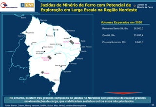 Jazidas de Minério de Ferro com Potencial de Jazidas de
                                                                                          Minério de Ferro
                                             Exploração em Larga Escala na Região Nordeste
                 Belém
                                            São Luís
                                                                                                                       Volumes Esperados em 2020

                                                               Sobral
                                                                                                                       Remanso/Sento Sé, BA   26.500,0
                                                                                       Fortaleza
                          Açailândia
             Imperatriz                                Teresina                                                        Caetité, BA            25.697,4
                                                                                Mossoró

                                                                                Jucurutu                 Natal
                                 Balsas                                                        Cruzeta                 Cruzeta/Jucurutu, RN    6.640,0
                                                           Juazeiro do Norte
                                                Eliseu Martins                                           João Pessoa

                                       Campo Alegre                                                      Recife
                                       de Lourdes                   Petrolina

                                              Remanso
                                                                                                     Maceió
                                                Sento Sé

                                                                                           Aracaju
                                                                    Feira de Santana


                                                                                 Salvador
                                                 Caetité



                                                                  Itabuna




    No entanto, existem três grandes complexos de jazidas no Nordeste com potencial de realizar grandes
              movimentações de carga, que viabilizariam sozinhos outros eixos não priorizados
Fonte: Bamin, Colomi, Mining ventures, DNPM, SUSA, Mizu, MHAG, análise Macrologistica                                                                    56
 