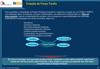 Criação de Força Tarefa

    Para possibilitar a implantação do Projeto Nordeste Competitivo, sugere-se a criação de uma FORÇA TAREFA
    com dedicação plena, formada por um grupo multidisciplinar, que elaborará e implementará um Plano de
    Ação conjunto, visando a implantação dos projetos, com cronograma e responsabilidades bem definidas,
    possibilitando a mobilização dos atores envolvidos, sejam nos:

                                - Ministérios
                                - Governos estaduais,
                                - Bancadas estaduais e federais,
                                - Organismos estaduais e federais,
                                - Iniciativa privada envolvida,
                                - Organizações não governamentais e
                                - Universidades públicas e privadas
                                       Jurídica                       Institucional


                                     Ambiental        Força Tarefa    Financeira




          De forma a conseguir com que estes projetos sejam viabilizados o mais rápido possível, sugerimos a
            criação de uma força tarefa mista incluindo o setor público e privado para garantir que uma maior
                                          competitividade da Região Nordeste

Fonte: Análise Macrologística                                                                                   66
 