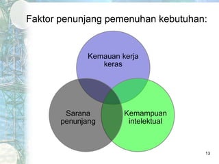 Faktor penunjang pemenuhan kebutuhan:




                                    13
 