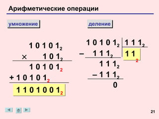 Арифметические операции

умножение
умножение            деление
                     деление



      1 0 1 0 12    1 0 1 0 1 2 1 1 12
    ×     1 0 12   – 1 1 12     11
                                   2
      1 0 1 0 12        1 1 12
+ 1 0 1 0 12          – 1 1 12
                            0
  1 1 0 1 0 0 12

                                         21
 