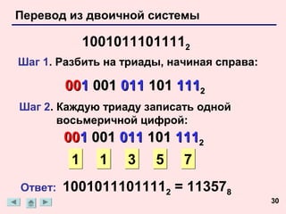 Перевод из двоичной системы

              10010111011112
Шаг 1. Разбить на триады, начиная справа:

         001 001 011 101 1112
Шаг 2. Каждую триаду записать одной
       восьмеричной цифрой:
         001 001 011 101 1112
          1     1   3   5   7
Ответ:   10010111011112 = 113578
                                            30
 