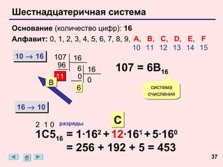 Шестнадцатеричная система
Основание (количество цифр): 16
Алфавит: 0, 1, 2, 3, 4, 5, 6, 7, 8, 9, A, B, C, D, E, F
                                       10 11 12 13 14 15
 10 → 16 107 16
 10 → 16
            96     6 16          107 = 6B16
           11      0 0
         B
                   6                       система
                                      счисления

 16 → 10
 16 → 10

      2 10   разряды  C
      1C516 = 1·162 + 12·161 + 5·160
            = 256 + 192 + 5 = 453
                                                           37
 