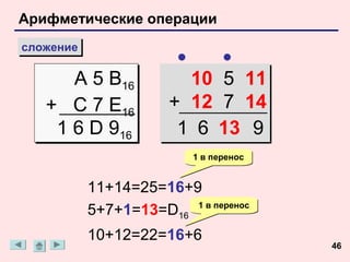 Арифметические операции
сложение
сложение
                        •         •
      A 5 B16
            16
                         10 5 11
   + C 7 E1616
                       + 12 7 14
    1 6 D 916           1 6 13 9
                            1 в перенос


           11+14=25=16+9
           5+7+1=13=D16 1 в перенос
           10+12=22=16+6
                                          46
 